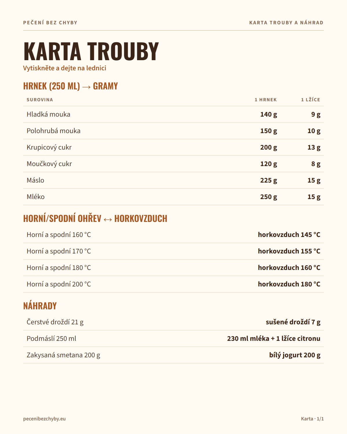 Výňatek z karty trouby a náhrad